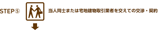 当人同士または宅地建物取引業者を交えての交渉・契約