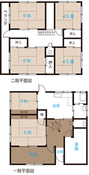 体内時計を整えよう							の間取り